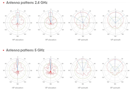 MikroTik mANTBox ax 15s